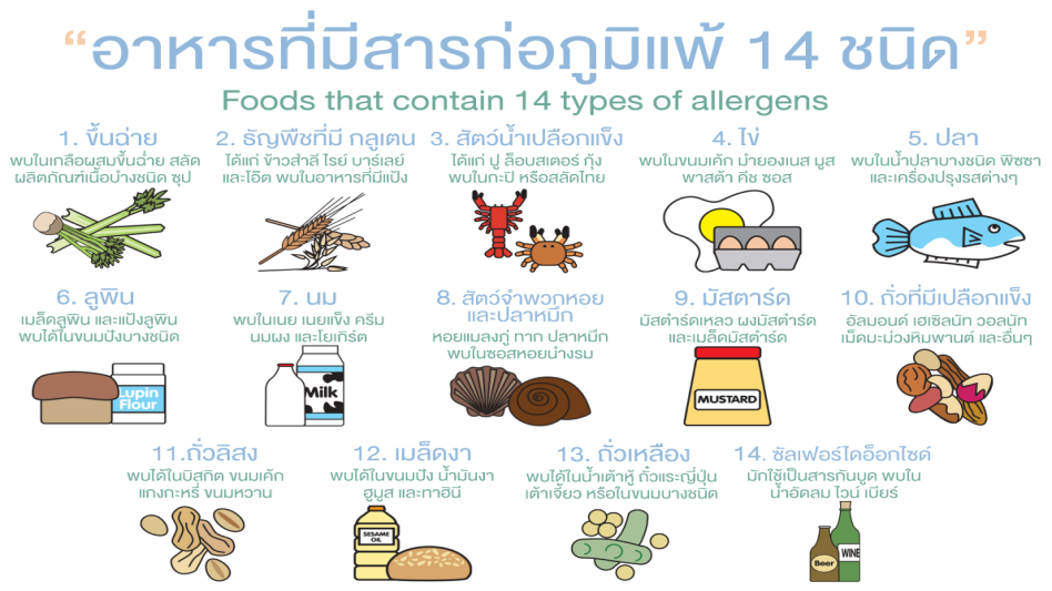 อาหารที่มีสารก่อภูมิแพ้